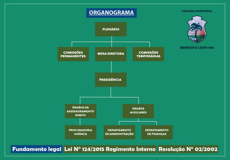 Estrutura Organizacional