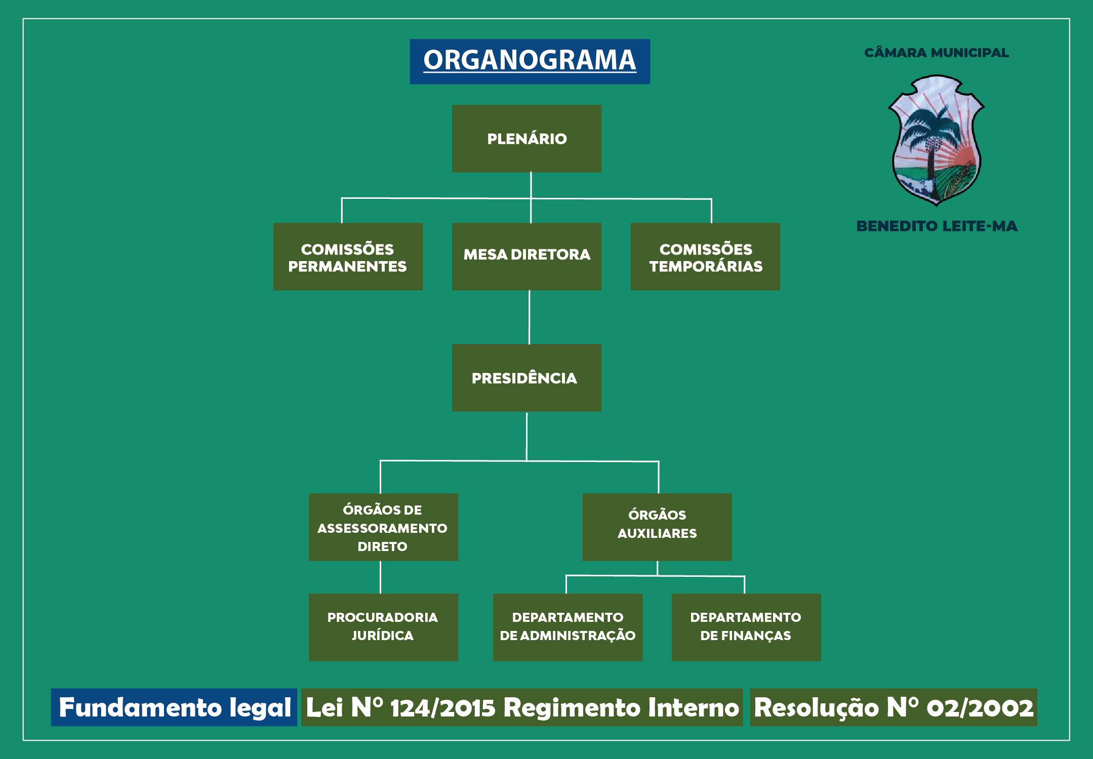 Estrutura Organizacional